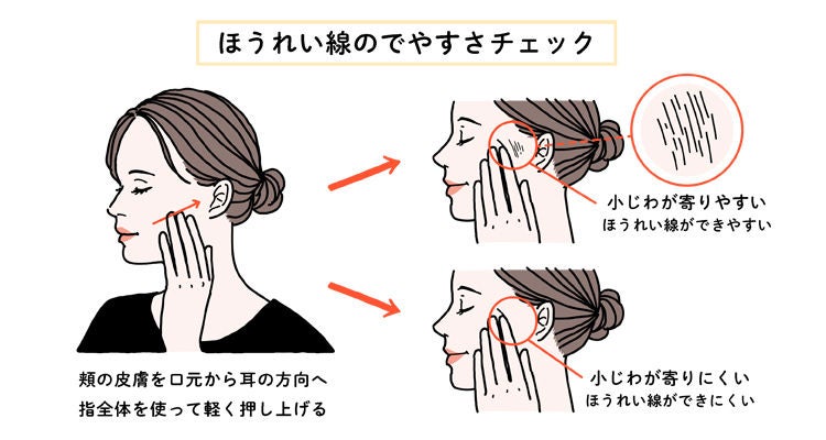 ほうれい線の原因と対策を解説！目立つほうれい線の治療法についても