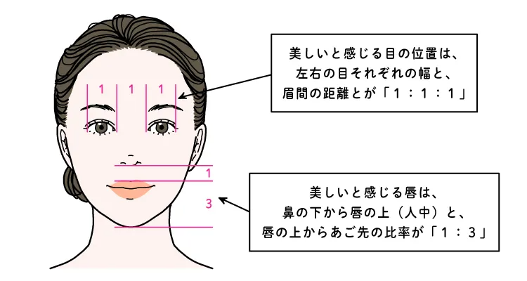 顔の黄金比率とは？医師が教える、美人顔の条件＆簡単チェック法｜美容知識コラム｜アラガン・エステティックス・ビューティー